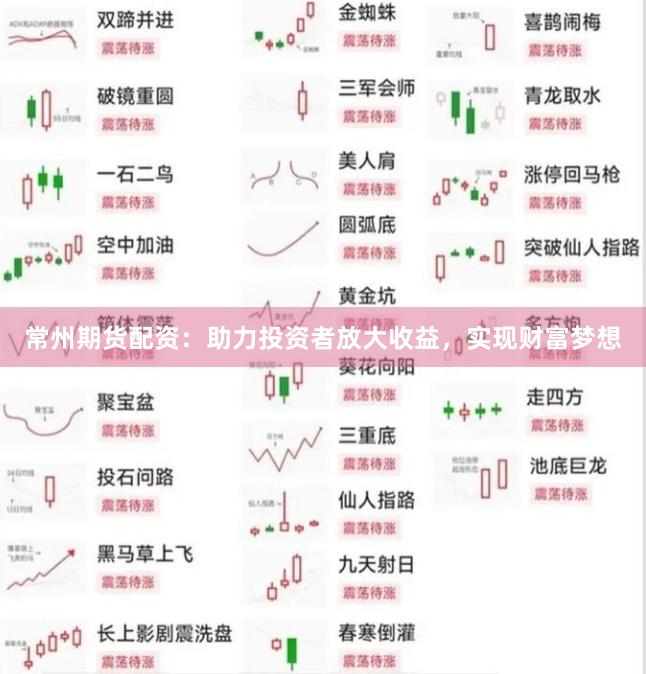 常州期货配资：助力投资者放大收益，实现财富梦想