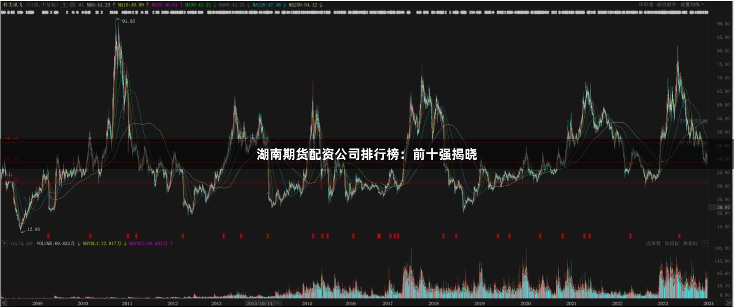 湖南期货配资公司排行榜：前十强揭晓