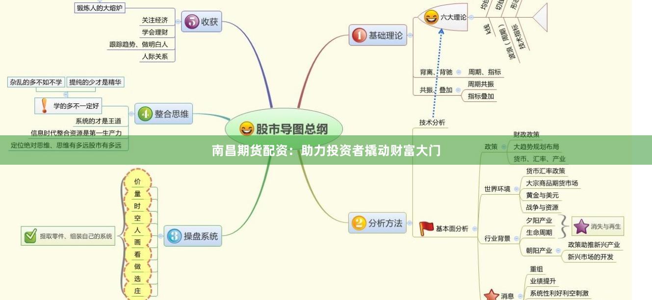 南昌期货配资：助力投资者撬动财富大门
