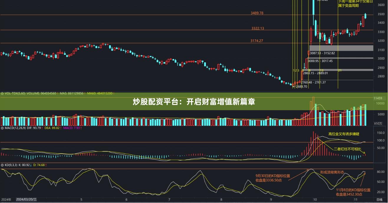 炒股配资平台：开启财富增值新篇章