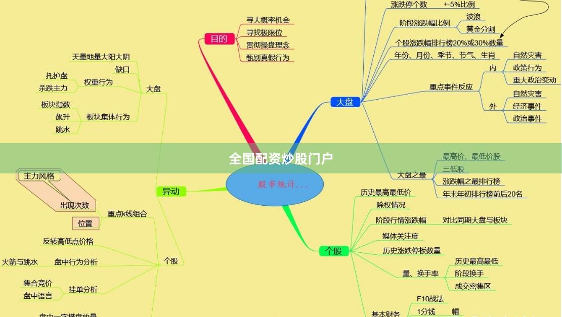 全国配资炒股门户