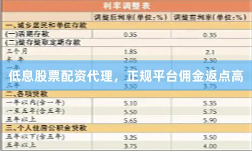 低息股票配资代理，正规平台佣金返点高
