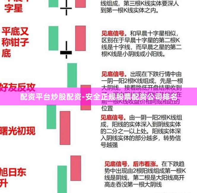 配资平台炒股配资-安全正规股票配资公司排名